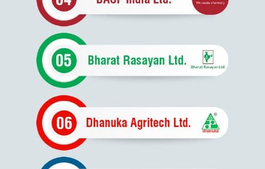 list-of-top-10-pesticides-companies-in-india