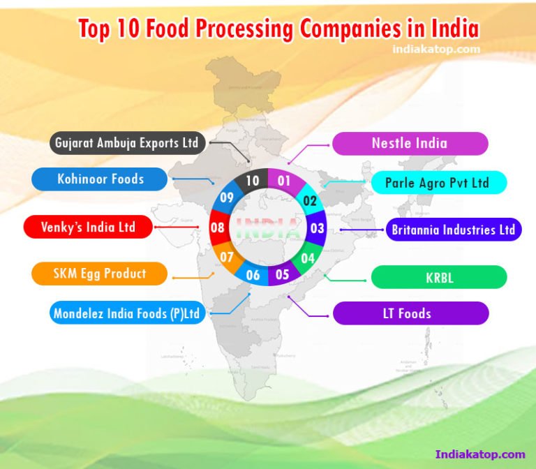 future-prospects-of-food-processing-industry-in-india-wasqiye