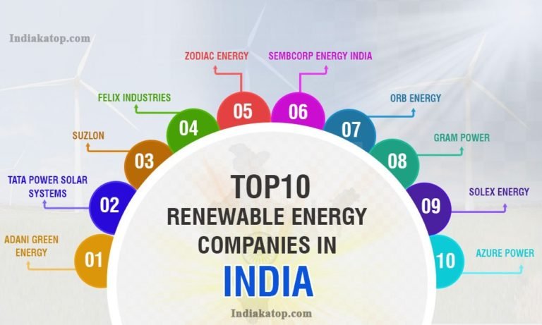 list-of-top-10-renewable-energy-companies-in-india