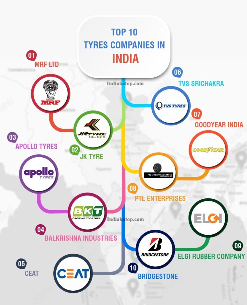 top-3-tyre-brands-in-india-best-design-idea