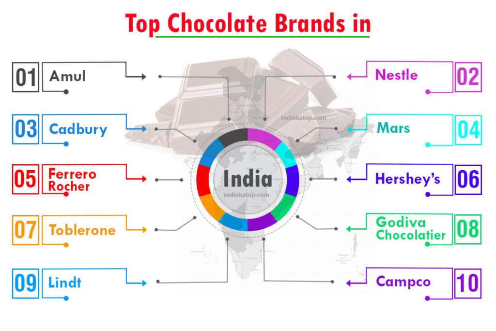 top 10 made in india chocolate brands